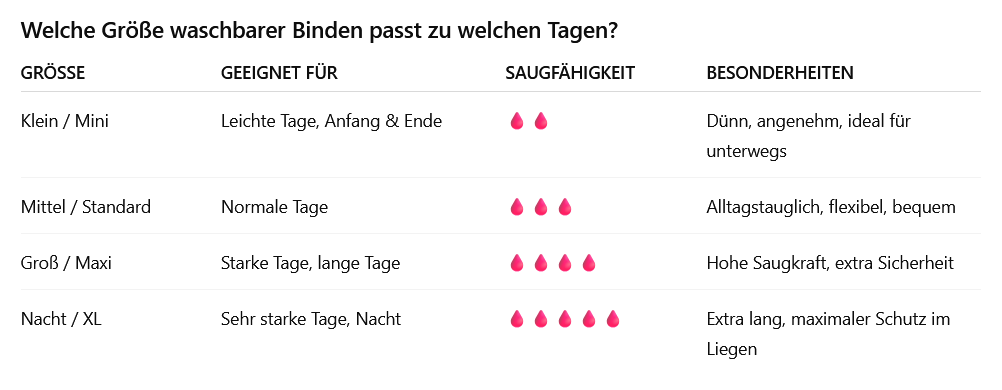 Übersicht Saugkraft Stoffbinden