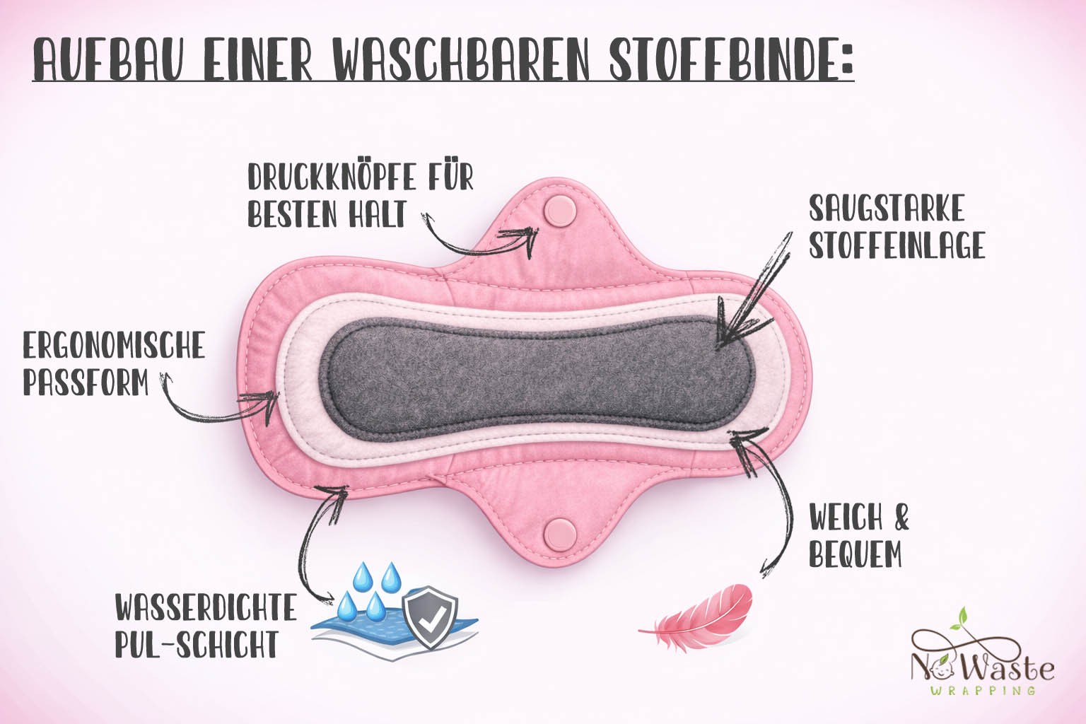 Was ist eine Stoffbinde