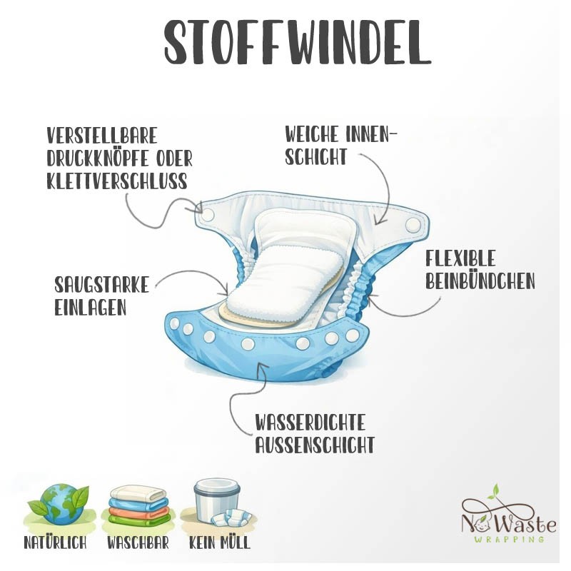 Was ist eine Stoffwindel